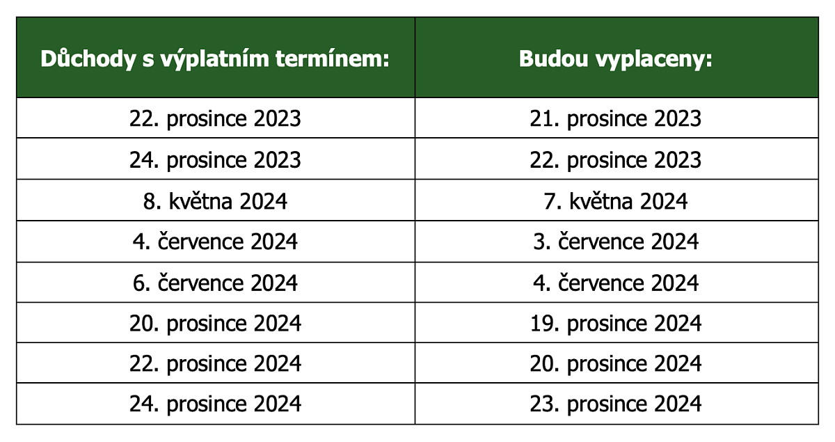 Snímek obrazovky 2023-12-07 v 14.59.27.png