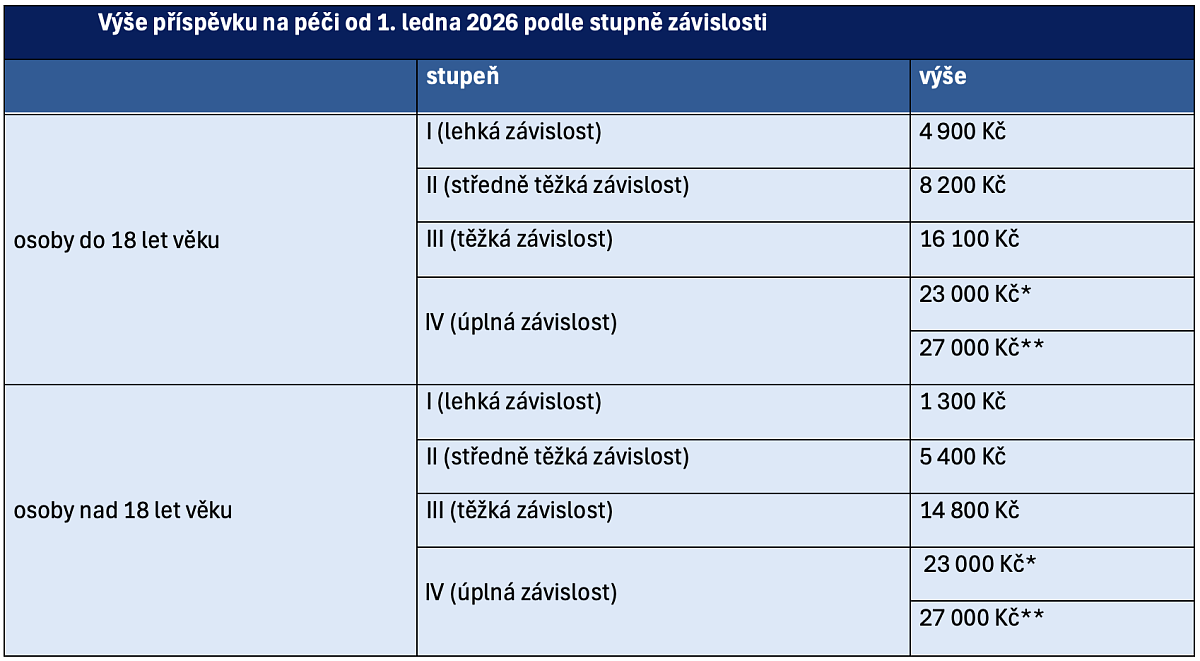 Snímek obrazovky 2025-12-01 v 14.19.22.png