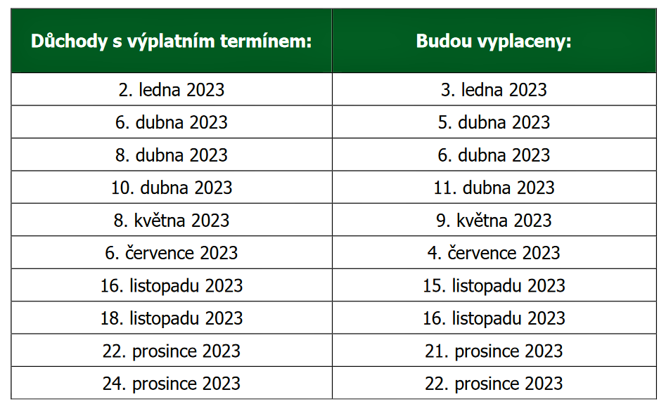 Jak změnit datum výplaty důchodu?