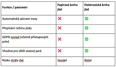 Snímek obrazovky 2025-05-27 v 19.26.26.png