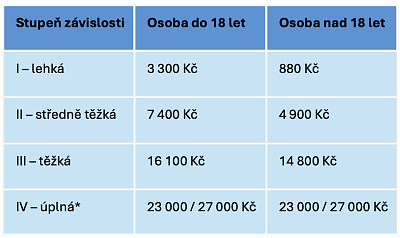 Snímek obrazovky 2025-08-15 v 9.03.30.png