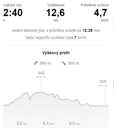 Trasa - statistika