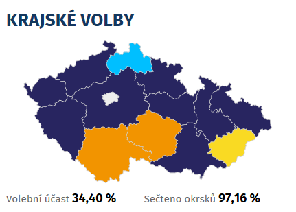 Vítězem krajských voleb je Babišovo Hnutí ANO